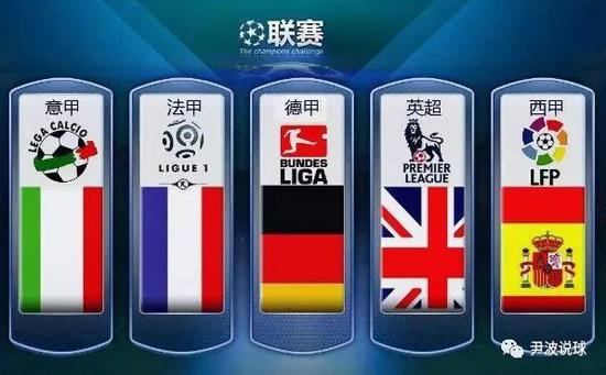 回报